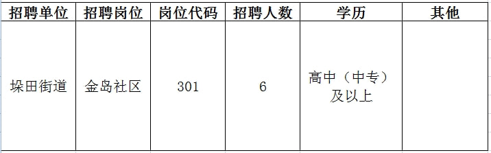 林芝县成人教育事业单位最新招聘信息概述及展望