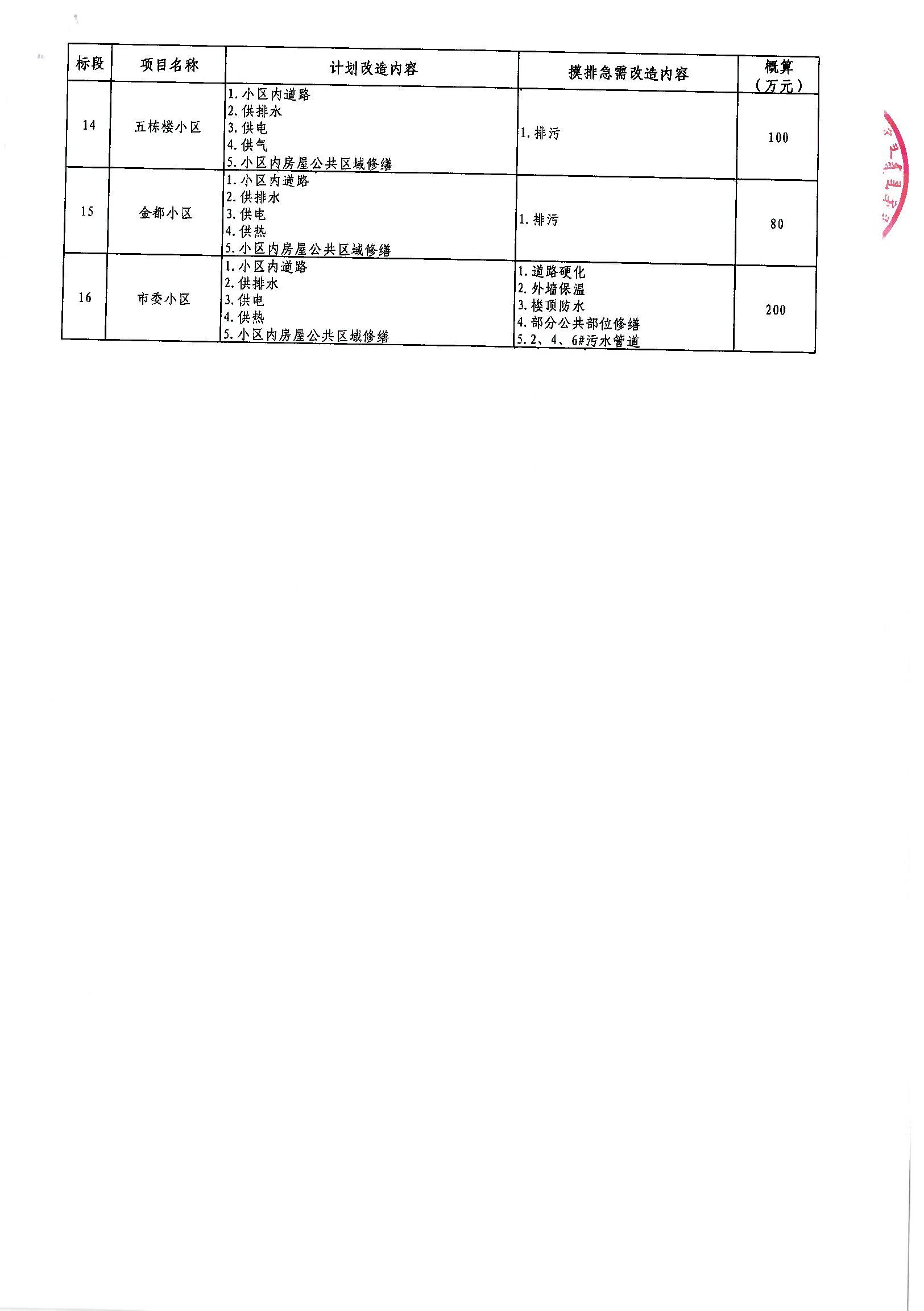 二道区级公路维护监理事业单位最新项目研究