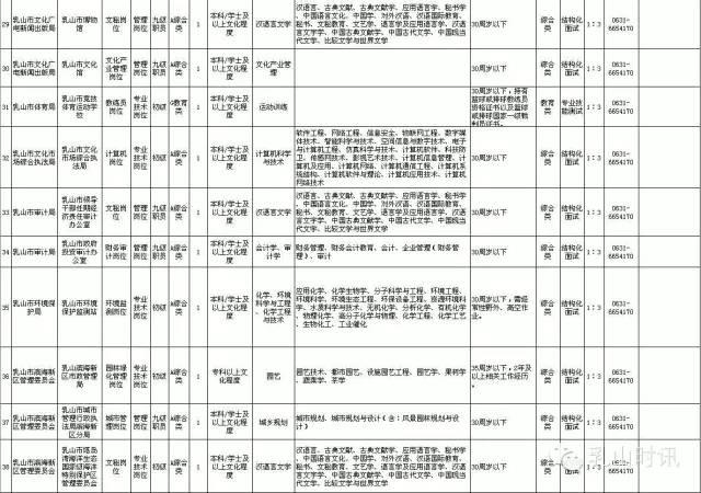 乳山市发展和改革局最新招聘信息详解