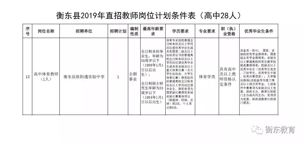 冷水滩区特殊教育事业单位最新招聘信息概览