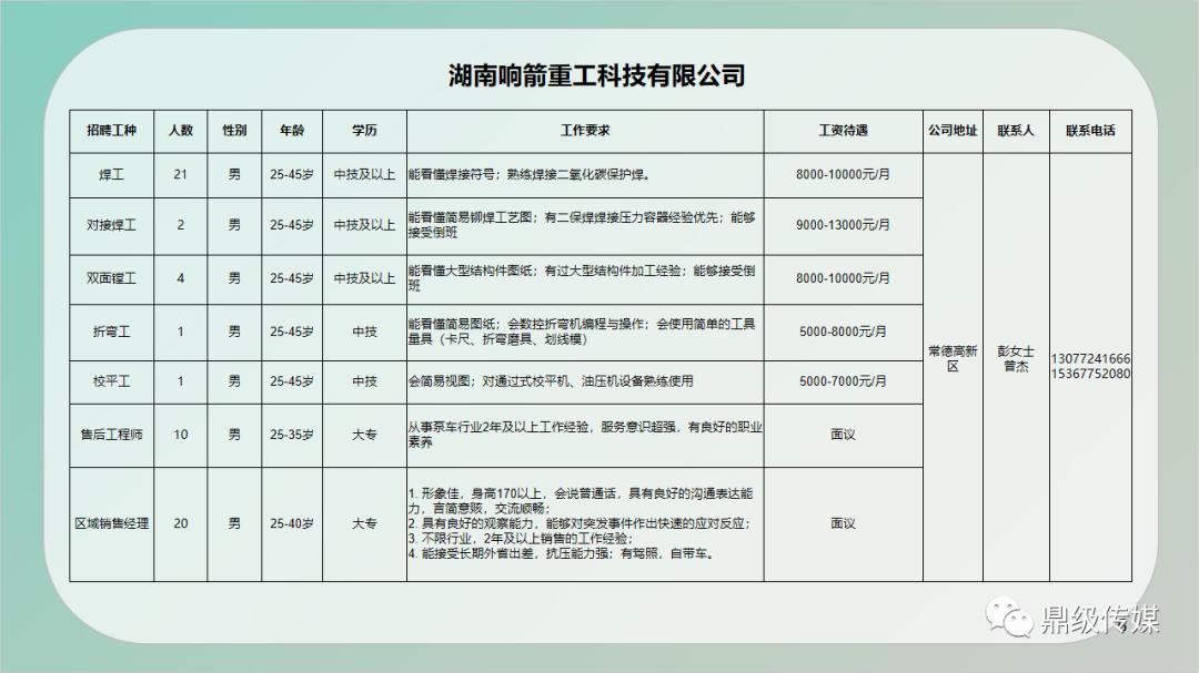 澜沧拉祜族自治县住房和城乡建设局招聘信息与动态更新