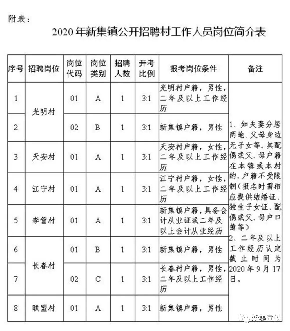 卢沟村民委员会最新招聘启事概览