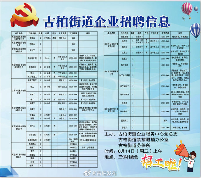 河浦街道最新招聘信息概述及分析