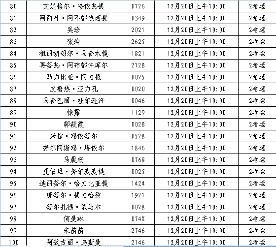 克拉玛依区统计局最新招聘信息全面解析