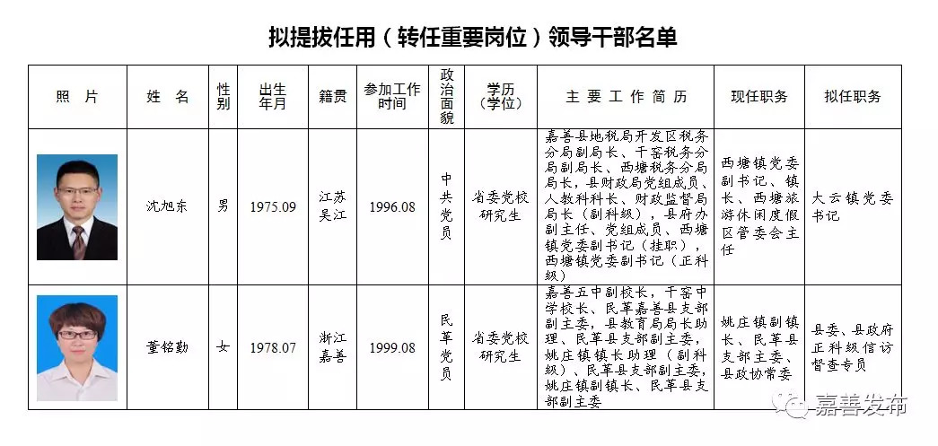 思茅区级托养福利事业单位最新领导及其领导下的机构发展