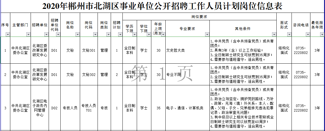 北湖区人民政府办公室最新招聘信息概览