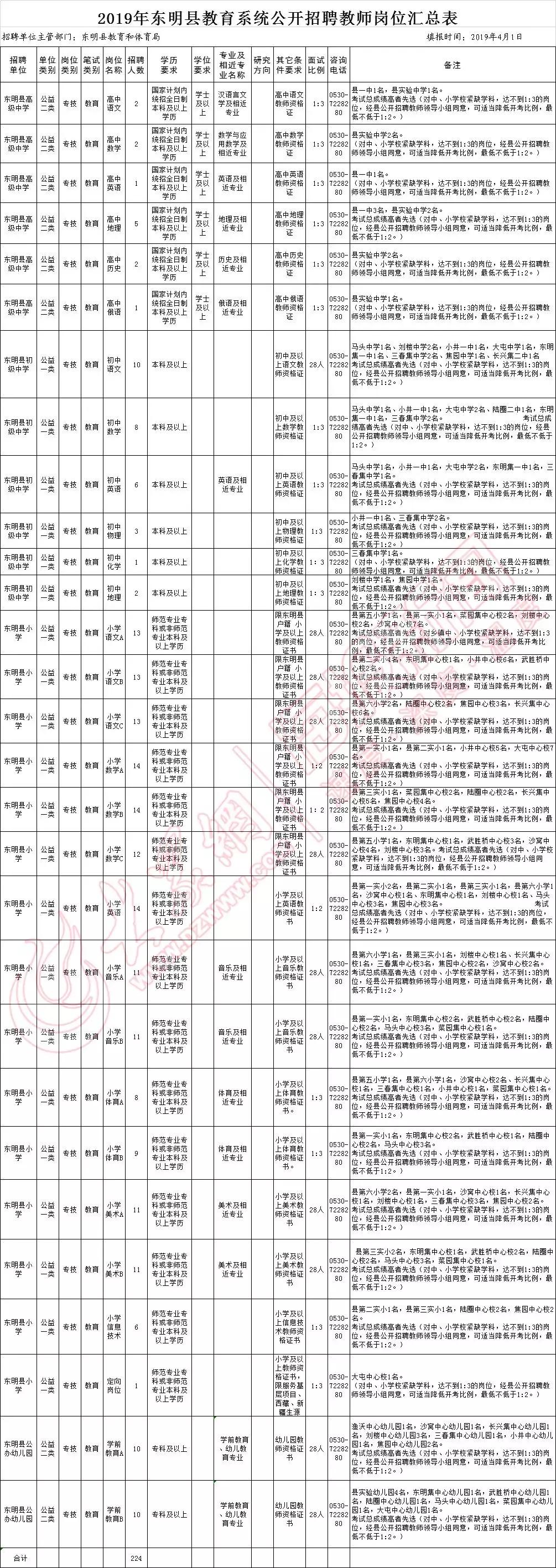 东明县小学最新招聘信息及教育人才招聘趋势分析