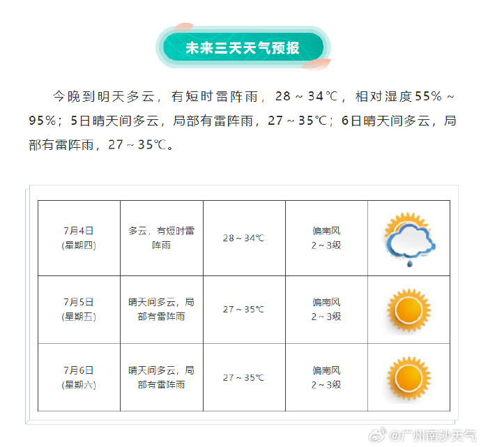 本热村最新天气预报