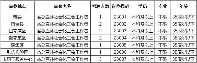 花山区财政局招聘启事