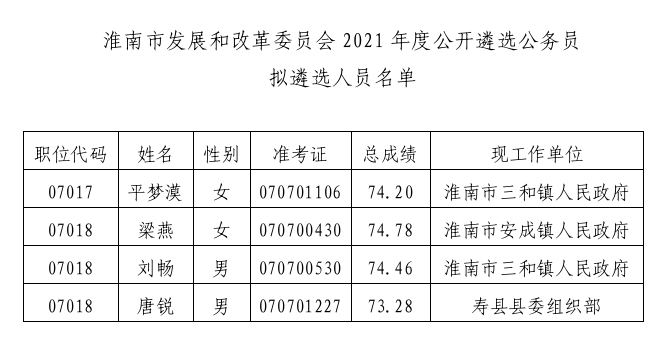 淮滨县自然资源和规划局人事任命推动地方自然资源事业新发展进展播报