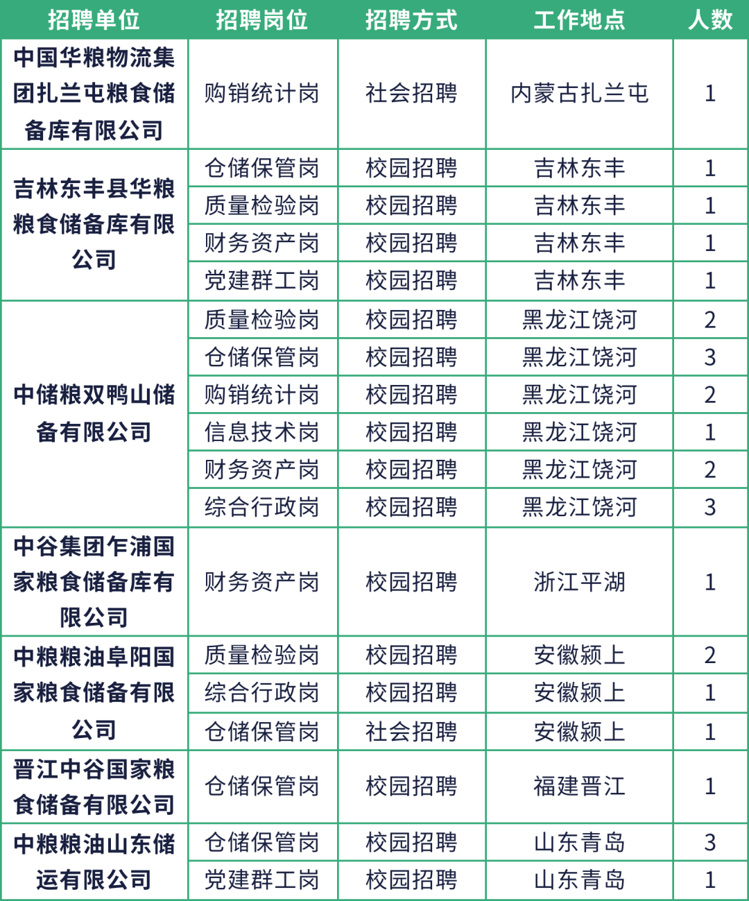 呼伦贝尔市粮食局最新招聘信息概述