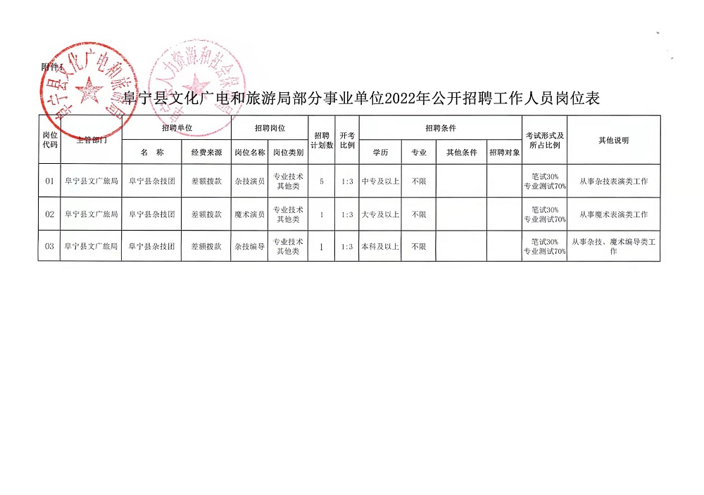 壤塘县科技局最新招聘信息与招聘动态概览