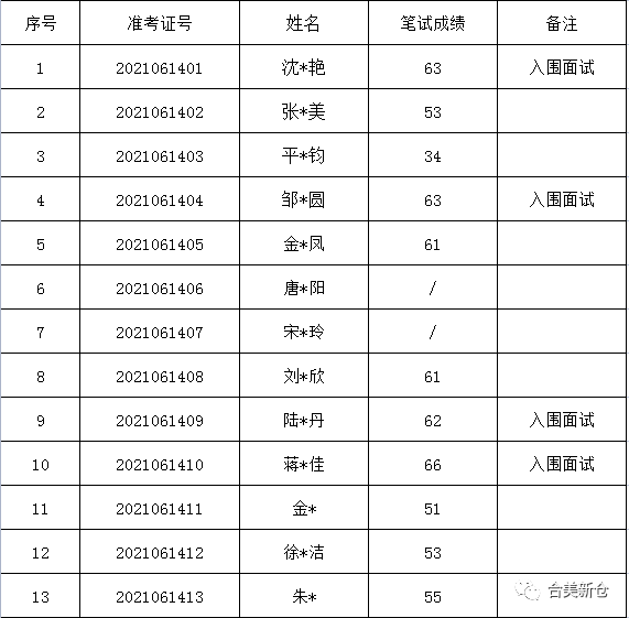 三天门社区居委会最新招聘信息及招聘详解