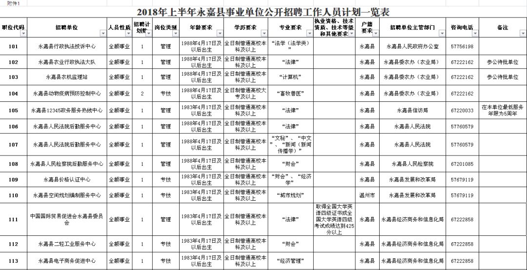 甘泉县级公路维护监理事业单位最新招聘信息概况