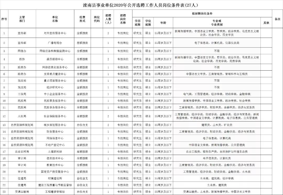 白玉县自然资源和规划局最新招聘信息详解