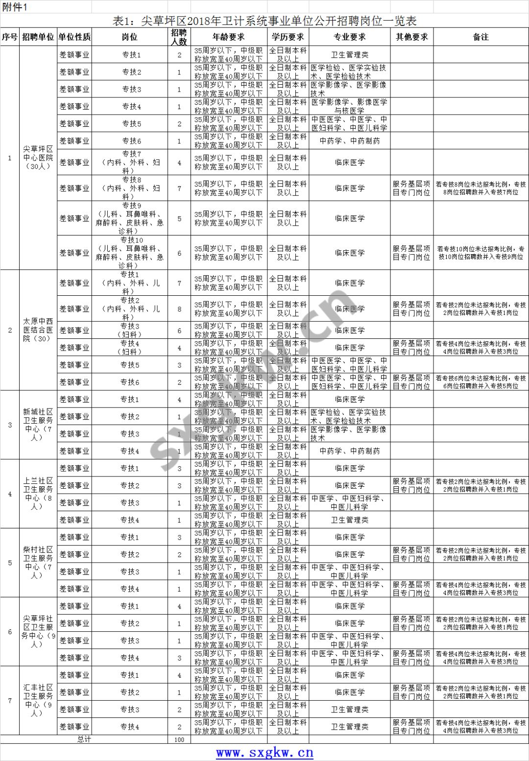 尖草坪区公安局最新招聘公告解析