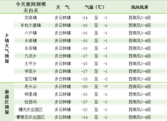 天凝镇最新天气预报