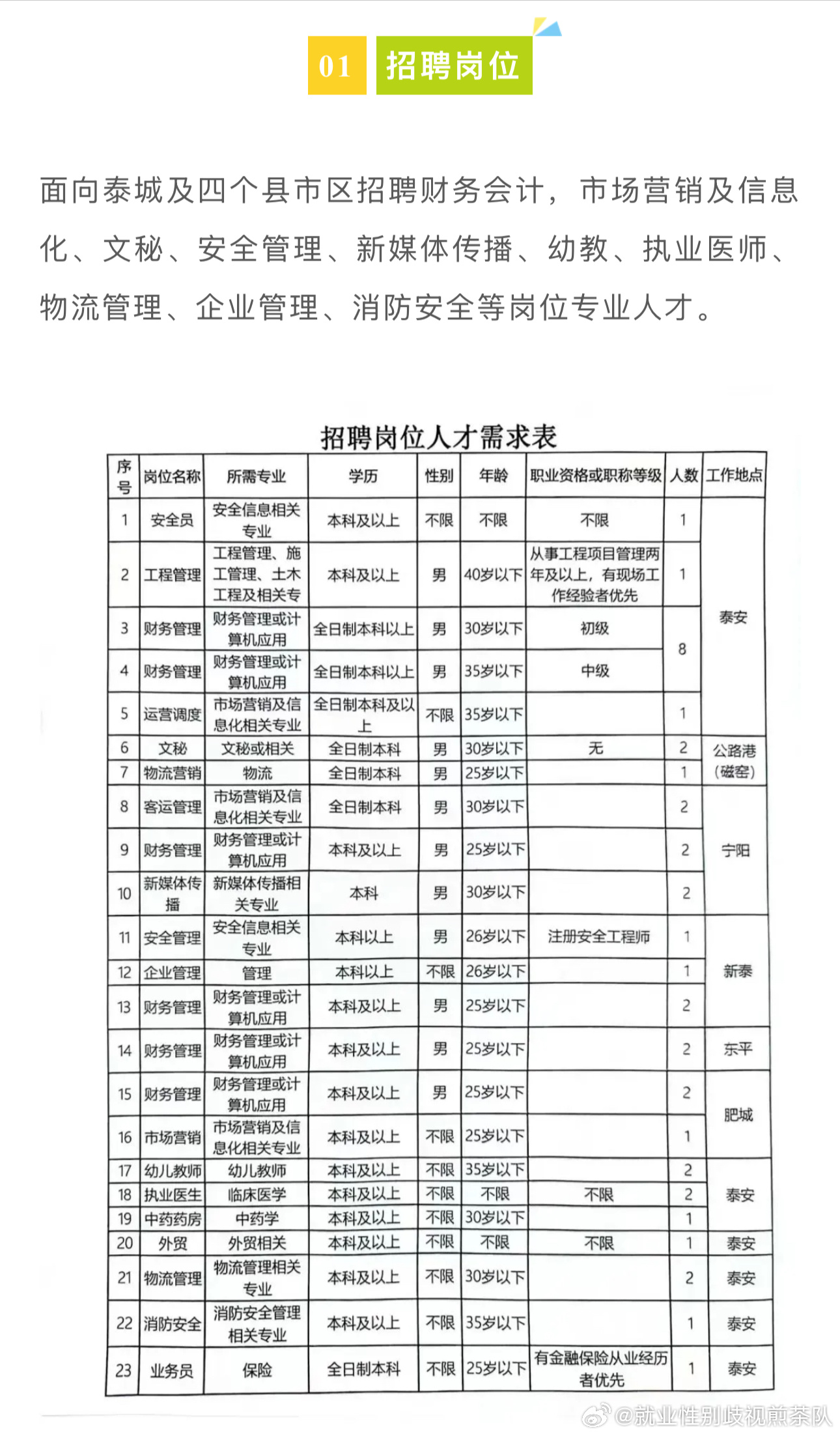 柳河县市场监督管理局最新招聘信息详解