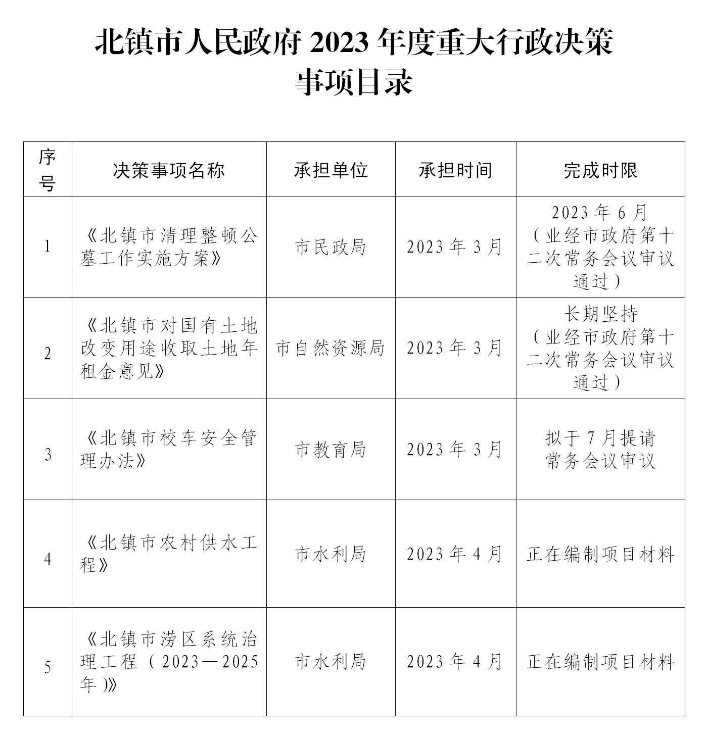 北镇市人民政府办公室最新发展规划