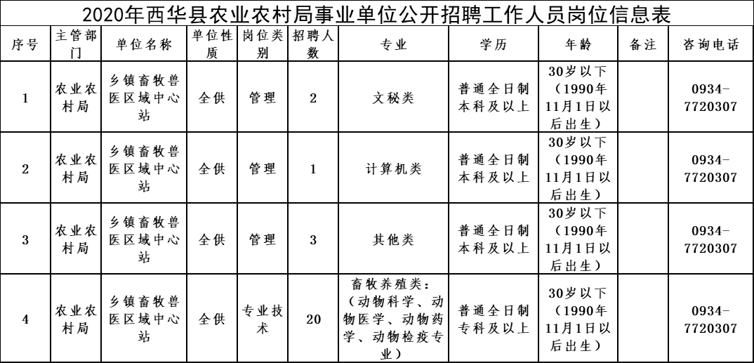 惠民县农业农村局最新招聘信息详解