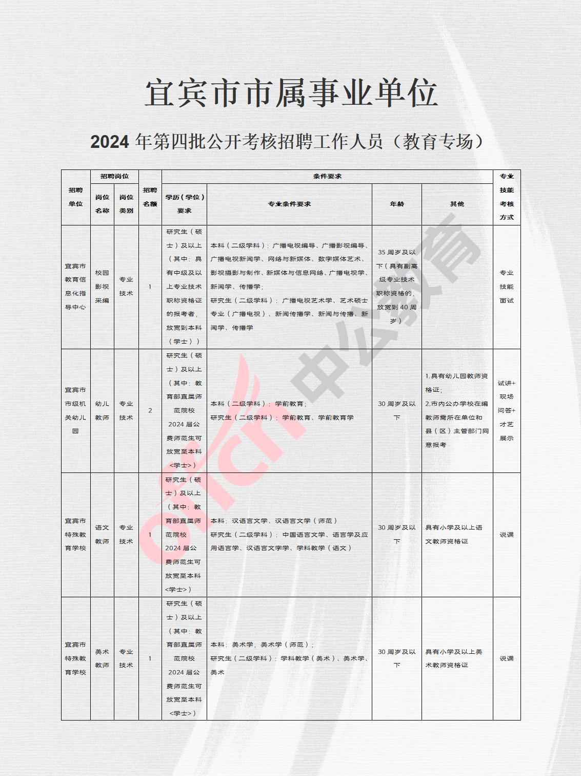 东川区成人教育事业单位最新发展规划