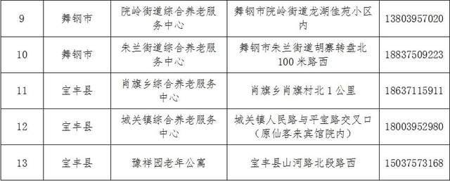 河间市级托养福利事业单位发展规划展望