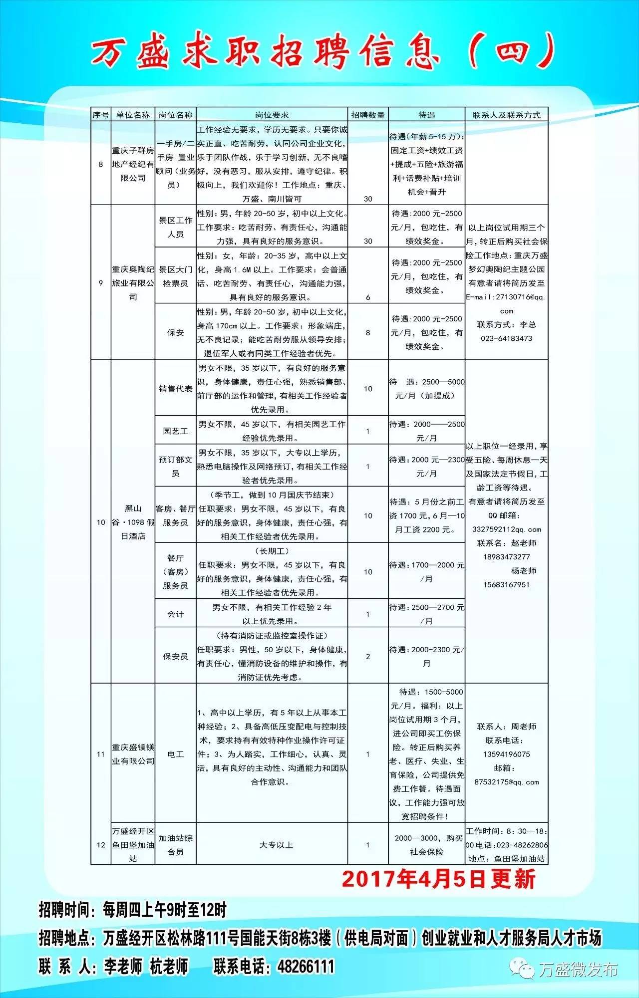 万安街道最新招聘信息概览