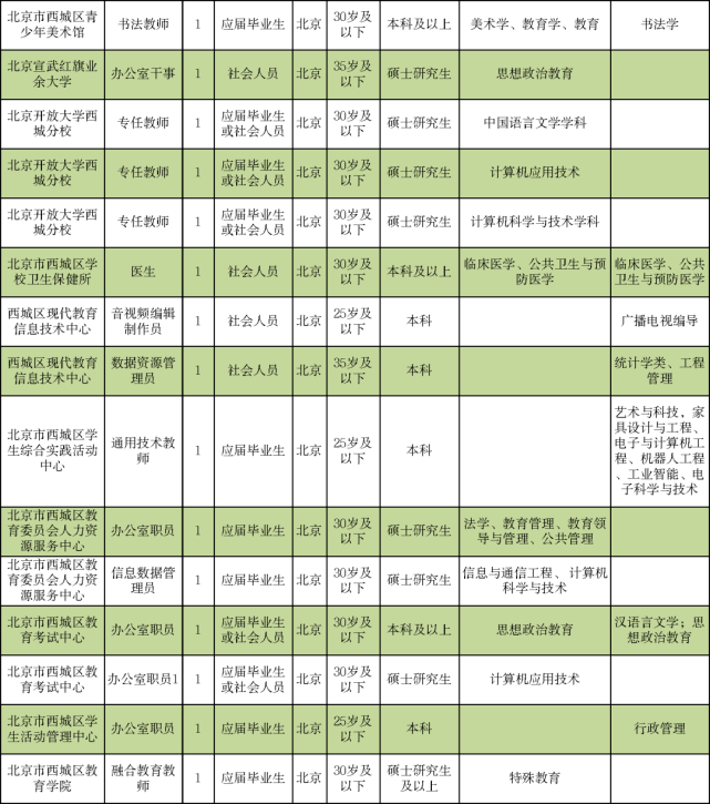 兴宁区级托养福利事业单位最新招聘信息