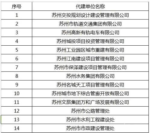 木垒哈萨克自治县级托养福利事业单位最新项目研究