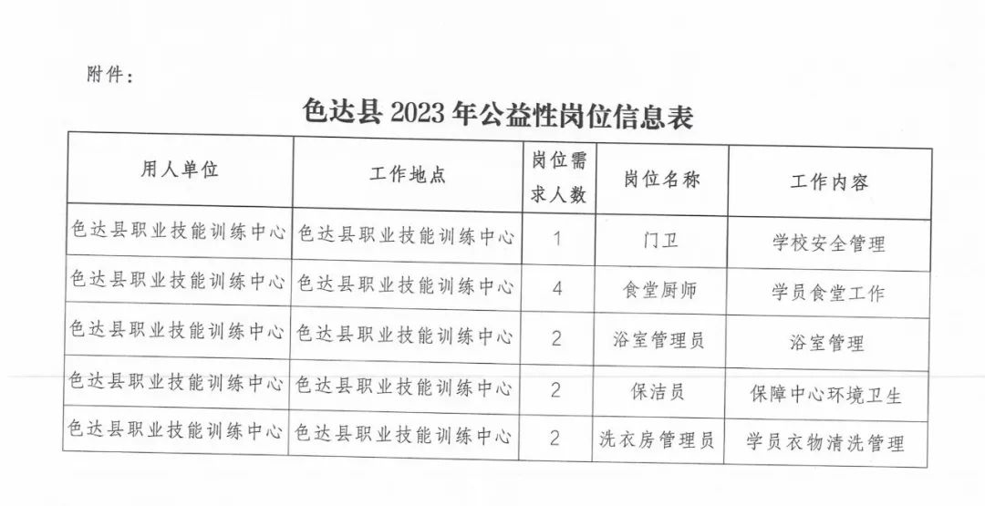 连池乡最新招聘信息汇总