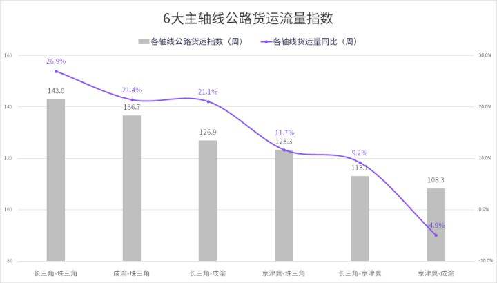 遂平县公路运输管理事业单位最新新闻动态