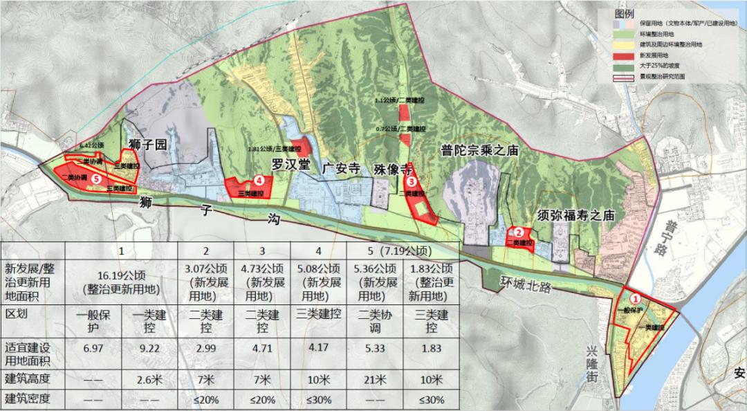 狮子沟镇最新发展规划，塑造未来繁荣的新蓝图