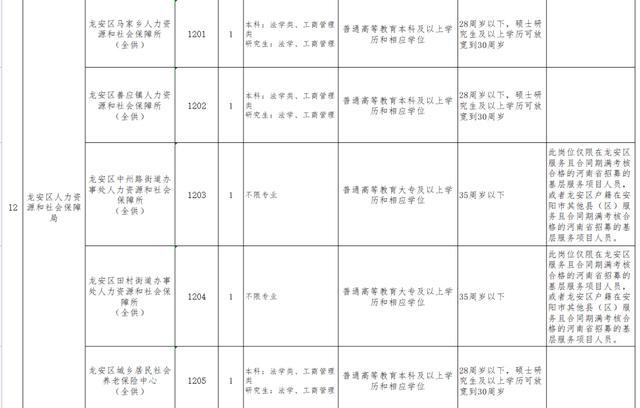 四方台区殡葬事业单位未来战略布局规划发布