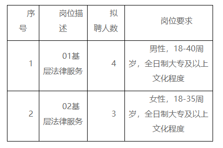 黄州区司法局招聘启事，探寻职业新机遇