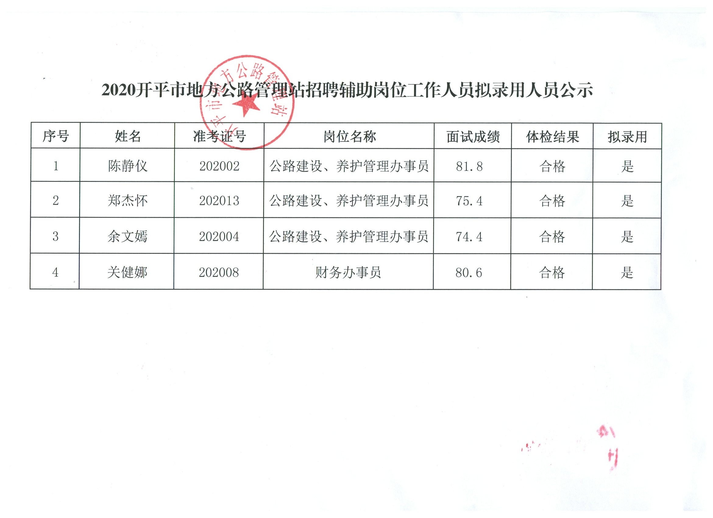 谷城县水利局最新招聘信息概览