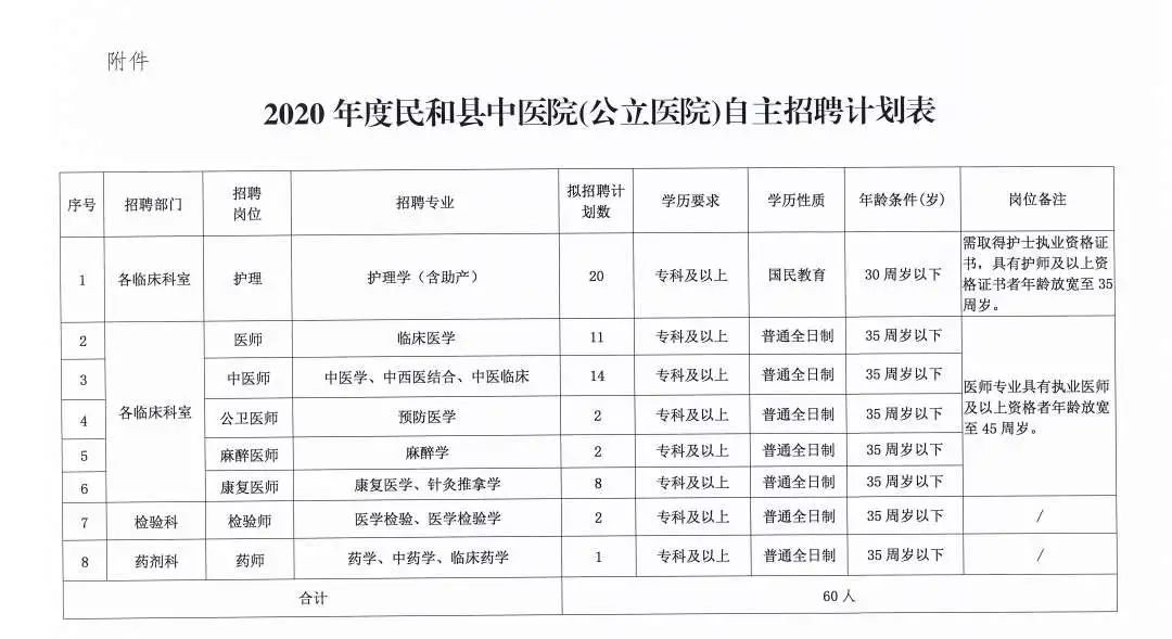 桂平市医疗保障局最新招聘信息及详解