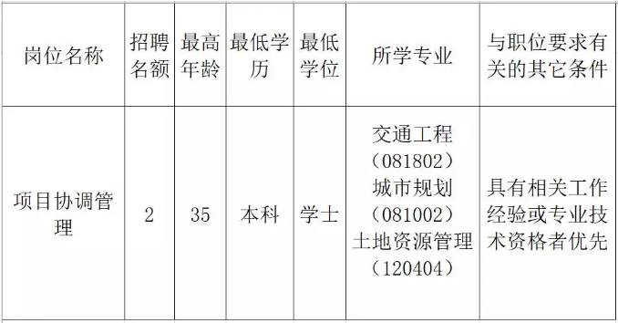 马关县发展和改革局最新招聘信息概览