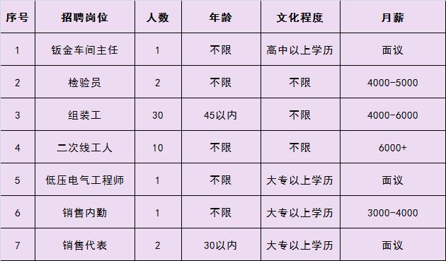 三河市计生委最新招聘启事