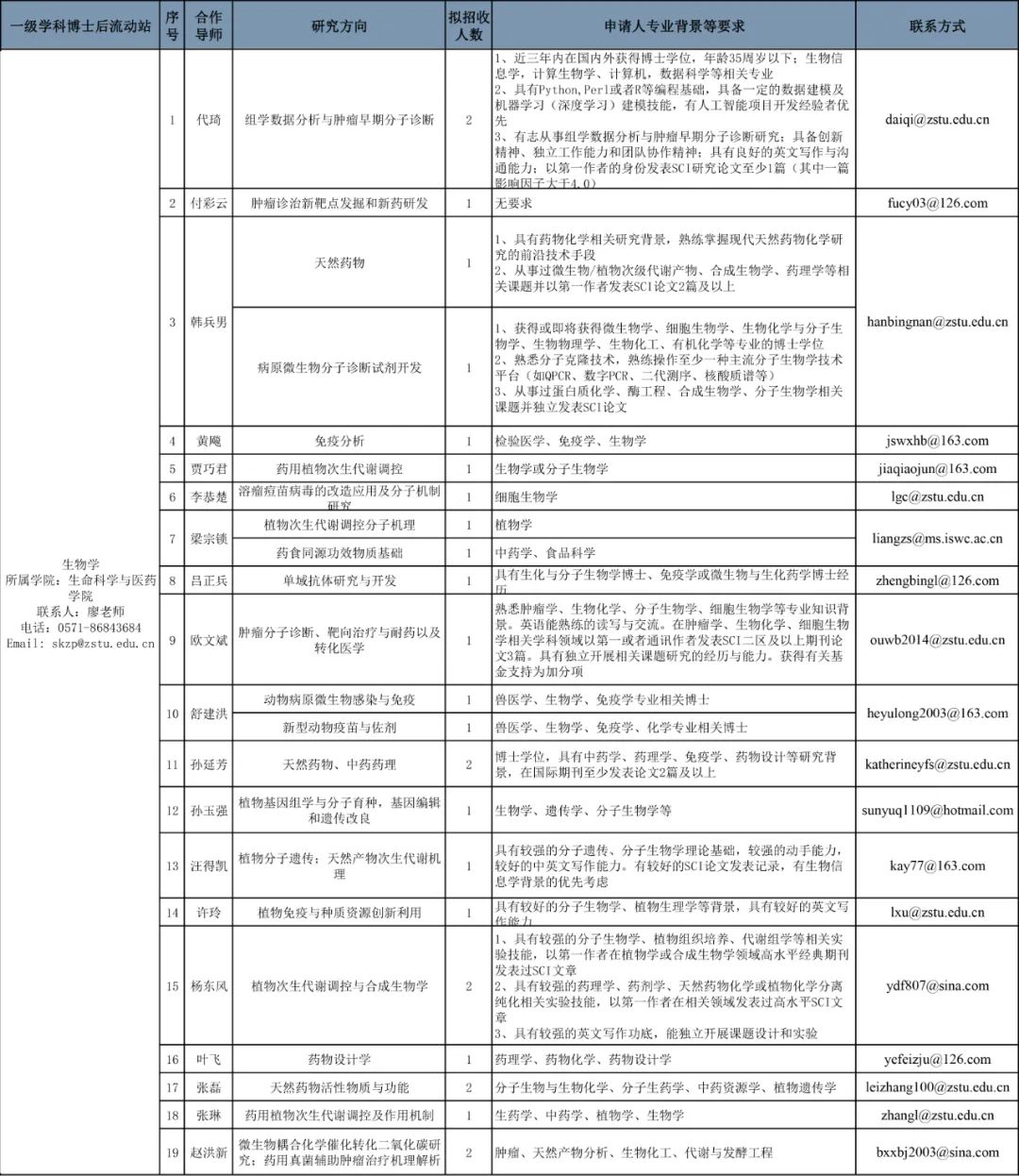 白塔区审计局最新招聘公告详解