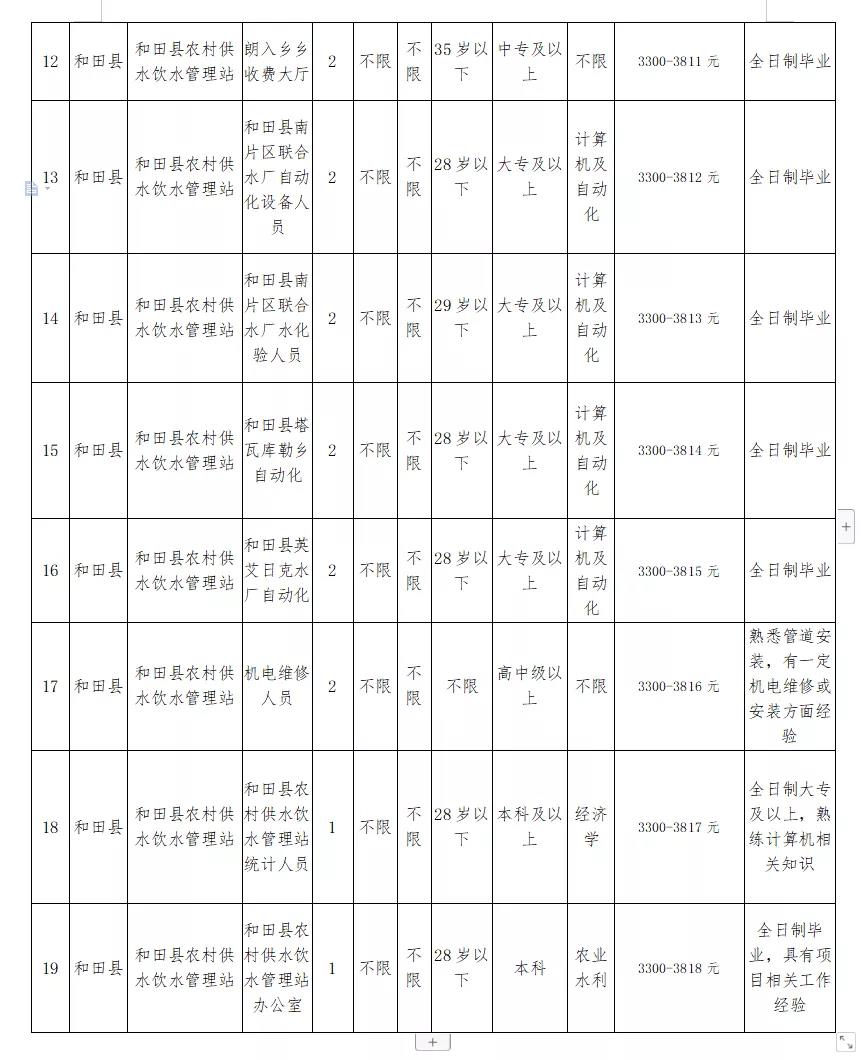 沙湾县水利局最新招聘信息概况及展望