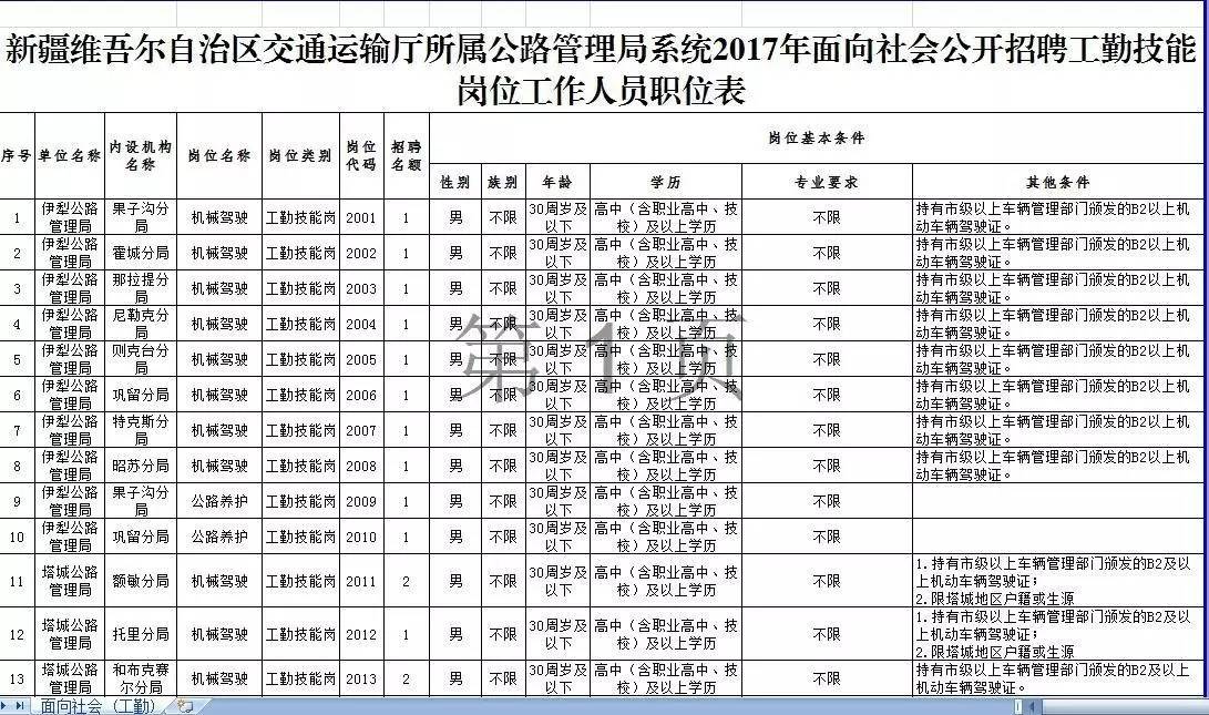 刚察县公路运输管理事业单位最新招聘信息详解