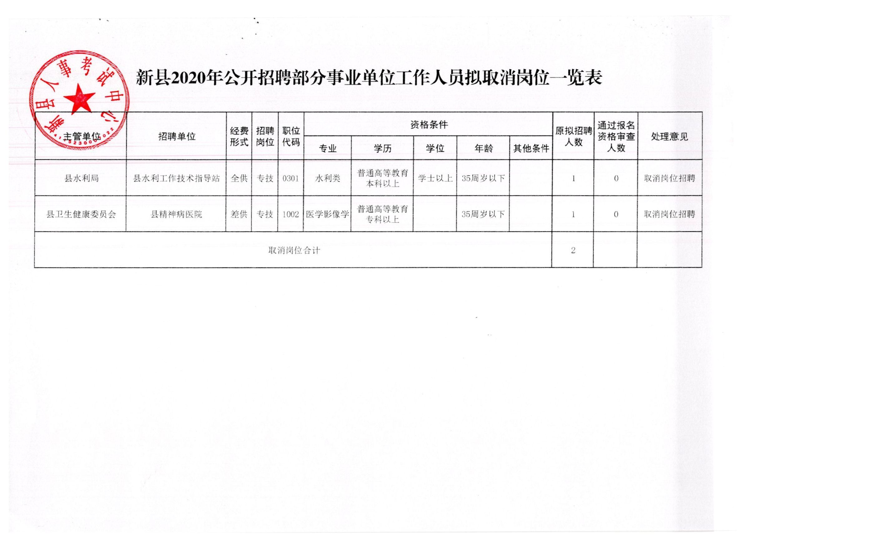 册亨县应急管理局招聘公告概览