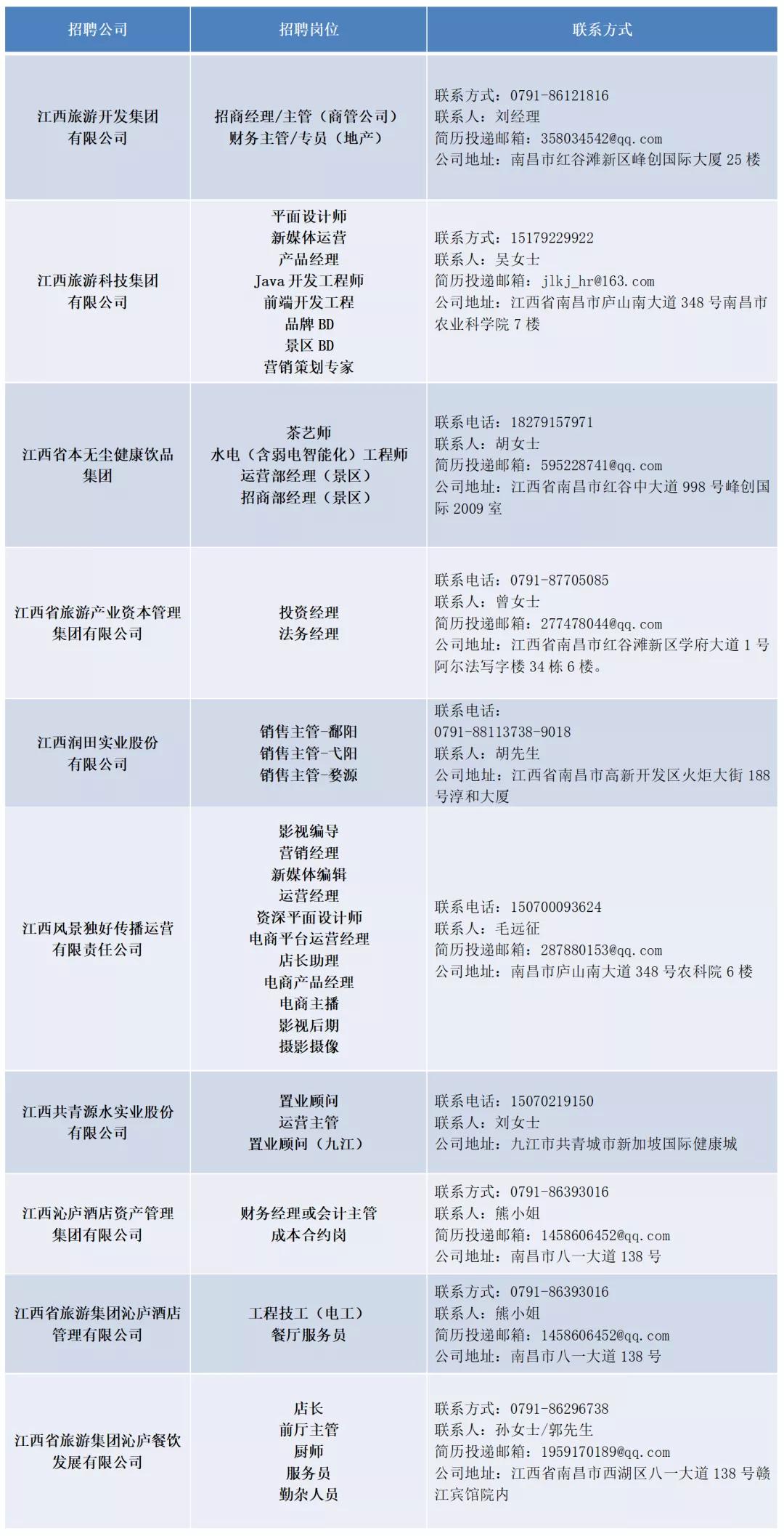 江西镇最新招聘信息全面汇总