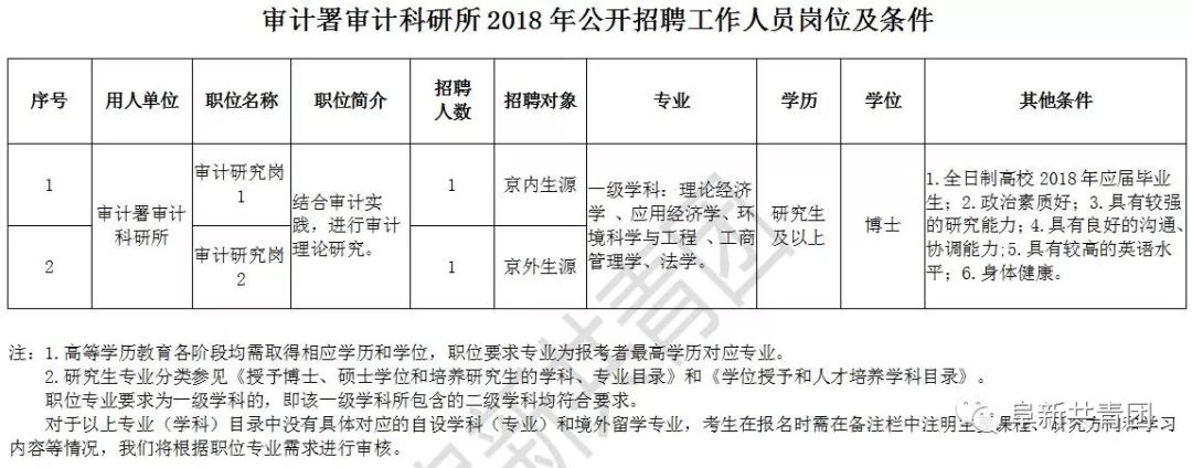 黑河市市审计局最新招聘信息概述