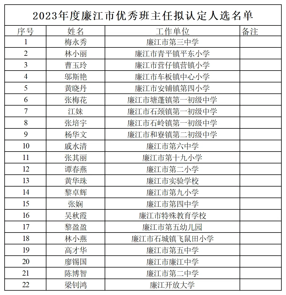 产品技术 第3页