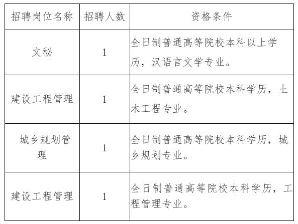 宿豫区住房和城乡建设局最新招聘信息全面解析