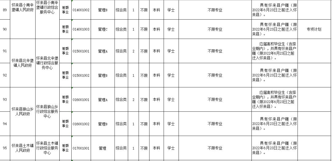 廊坊市质量技术监督局最新招聘信息概览