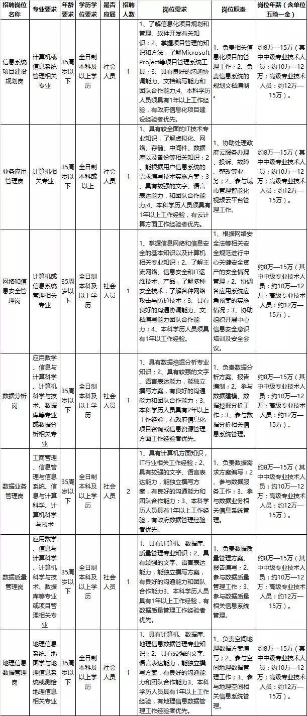 经济技术开发区康复事业单位招聘信息及概述揭秘