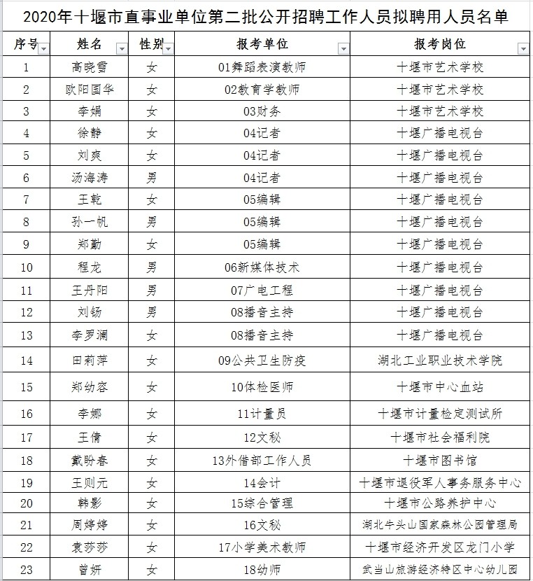 富蕴县成人教育事业单位领导变革与发展概览