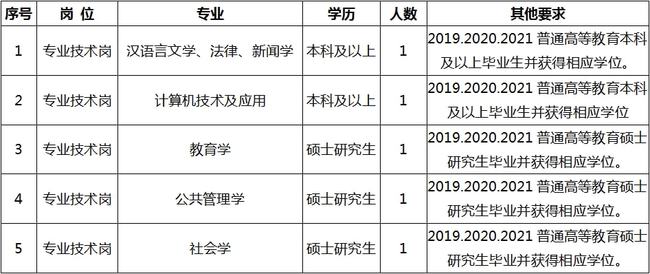 夏邑县成人教育事业单位最新招聘信息详解